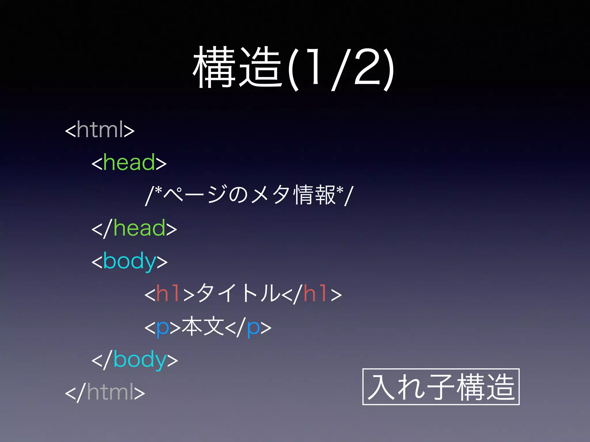 構造(1/2)
<html>
<head>
/*ページのメタ情報*/
</head>
<body>
<h1>タイトル</h1>
<p>本文</p>
</body>
</html> 入れ子構造
 
