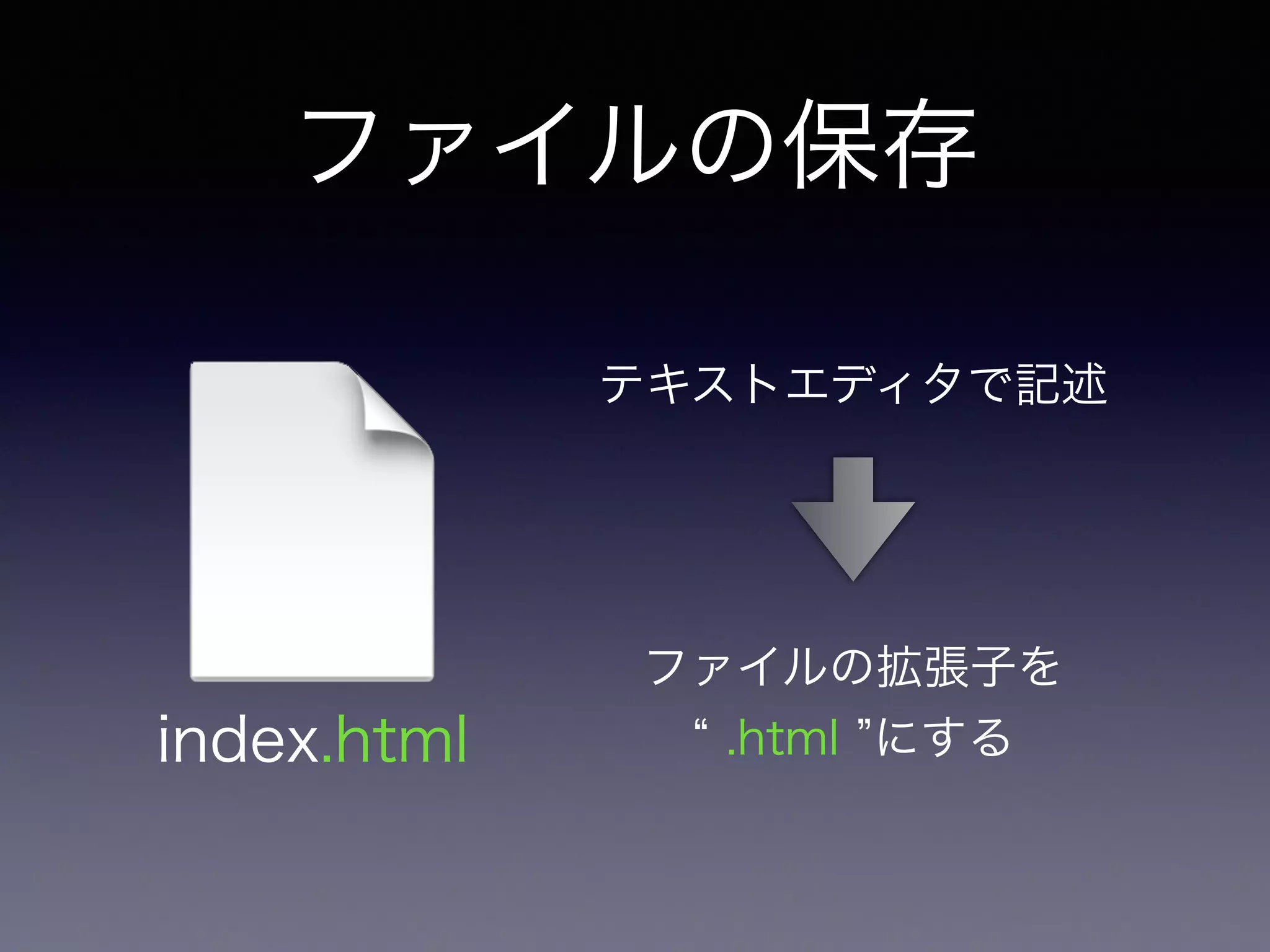 ファイルの保存
index.html
テキストエディタで記述
!
!
!
ファイルの拡張子を
.html にする
 