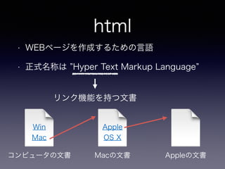 html
• WEBページを作成するための言語
• 正式名称は Hyper Text Markup Language
リンク機能を持つ文書
コンピュータの文書 Appleの文書Macの文書
Win
Mac
Apple
OS X
 