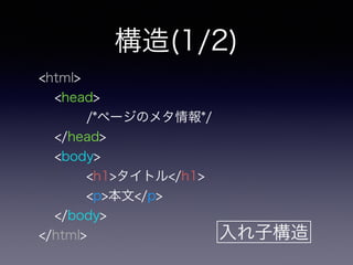構造(1/2)
<html>
<head>
/*ページのメタ情報*/
</head>
<body>
<h1>タイトル</h1>
<p>本文</p>
</body>
</html> 入れ子構造
 