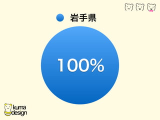 ֱh 
100% 
 