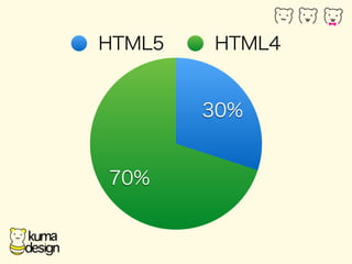 HTML5 HTML4 
70% 
30% 
 