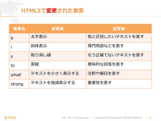 HTML5で変更更された要素 
要素名変更更前変更更後 
b太字表⽰示他と区別したいテキストを表す 
i斜体表⽰示専⾨門⽤用語などを表す 
s取り消し線もう正確でないテキストを表す 
hr罫線意味的な段落落を表す 
smallテキストを⼩小さく表⽰示する注釈や細⽬目を表す 
strongテキストを強調表⽰示する重要性を表す 
URL : http://www.asial.co.jp/　│　Copyright © Asial Corporation. All Rights Reserved. 　│　22 
 