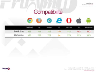 © Proxym-IT 
http://twitter.com/proxymit 
Technopole de Sousse / BP 184 – 4051 Sousse, Tunisia 
Phone : +216 73 82 12 22 / +33 4 34 08 02 48 Fax : +216 73 82 03 90 
http://www.proxym-it.com 
Compatibilité 
CHROME FF SAFARI IE OPERA IOS ANDROID 
Drag & Drop YES YES YES 10+ YES NO NO 
Géo-location YES YES YES 9+ YES YES YES 
 