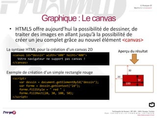 © Proxym-IT 
http://twitter.com/proxymit 
Aperçu du résultat 
Exemple de création d’un simple rectangle rouge 30 
Technopole de Sousse / BP 184 – 4051 Sousse, Tunisia 
Phone : +216 73 82 12 22 / +33 4 34 08 02 48 Fax : +216 73 82 03 90 
http://www.proxym-it.com 
Graphique : Le canvas 
• HTML5 offre aujourd’hui la possibilité de dessiner, de 
traiter des images en allant jusqu’à la possibilité de 
créer un jeu complet grâce au nouvel élément <canvas> 
La syntaxe HTML pour la création d’un canvas 2D 
<canvas id=”dessin" width="600" heiht="400"> 
Votre navigateur ne support pas canvas ! 
</canvas> 
<script> 
var dessin = document.getElementById(‘dessin’); 
var forme = dessin.getContext(‘2d’); 
forme.fillStyle = " red " ; 
forme.fillRect(20, 30, 100, 50); 
</script> 
20 
50 
100 
 
