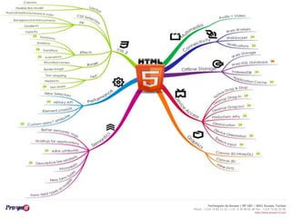 © Proxym-IT 
http://twitter.com/proxymit 
Technopole de Sousse / BP 184 – 4051 Sousse, Tunisia 
Phone : +216 73 82 12 22 / +33 4 34 08 02 48 Fax : +216 73 82 03 90 
http://www.proxym-it.com 
 