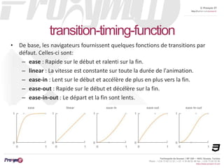 © Proxym-IT 
http://twitter.com/proxymit 
Technopole de Sousse / BP 184 – 4051 Sousse, Tunisia 
Phone : +216 73 82 12 22 / +33 4 34 08 02 48 Fax : +216 73 82 03 90 
http://www.proxym-it.com 
transition-timing-function 
• De base, les navigateurs fournissent quelques fonctions de transitions par 
défaut. Celles-ci sont: 
– ease : Rapide sur le début et ralenti sur la fin. 
– linear : La vitesse est constante sur toute la durée de l'animation. 
– ease-in : Lent sur le début et accélère de plus en plus vers la fin. 
– ease-out : Rapide sur le début et décélère sur la fin. 
– ease-in-out : Le départ et la fin sont lents. 
 