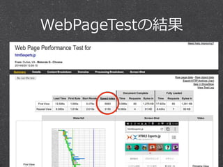 WebPageTestの結果 
 