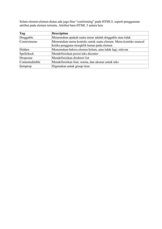 Selain elemen-elemen diatas ada juga fitur “conforming” pada HTML5, seperti penggunaan
attribut pada elemen tertentu. Attribut baru HTML 5 antara lain:
Tag Description
Draggable Menentukan apakah suatu unsur adalah draggable atau tidak
Contextmenu Menentukan menu konteks untuk suatu elemen. Menu konteks muncul
ketika pengguna mengklik kanan pada elemen
Hidden Menentukan bahwa elemen belum, atau tidak lagi, relevan
Spellcheck Mendefinisikan posisi teks dicenter
Dropzone Mendefinisikan direktori list
Contenteditable Mendefinisikan font, warna, dan ukuran untuk teks
Itemprop Digunakan untuk group item
 