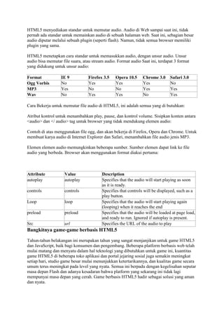 HTML5 menyediakan standar untuk memutar audio. Audio di Web sampai saat ini, tidak
pernah ada standar untuk memainkan audio di sebuah halaman web. Saat ini, sebagian besar
audio diputar melalui sebuah plugin (seperti flash). Namun, tidak semua browser memiliki
plugin yang sama.
HTML5 menetapkan cara standar untuk memasukkan audio, dengan unsur audio. Unsur
audio bisa memutar file suara, atau stream audio. Format audio Saat ini, terdapat 3 format
yang didukung untuk unsur audio:
Format IE 9 Firefox 3.5 Opera 10.5 Chrome 3.0 Safari 3.0
Ogg Vorbis No Yes Yes Yes No
MP3 Yes No No Yes Yes
Wav No Yes Yes No Yes
Cara Bekerja untuk memutar file audio di HTML5, ini adalah semua yang di butuhkan:
Atribut kontrol untuk menambahkan play, pause, dan kontrol volume. Sisipkan konten antara
<audio> dan </ audio> tag untuk browser yang tidak mendukung elemen audio:
Contoh di atas menggunakan file ogg, dan akan bekerja di Firefox, Opera dan Chrome. Untuk
membuat karya audio di Internet Explorer dan Safari, menambahkan file audio jenis MP3.
Elemen elemen audio memungkinkan beberapa sumber. Sumber elemen dapat link ke file
audio yang berbeda. Browser akan menggunakan format diakui pertama:
Bangkitnya game-game berbasis HTML5
Tahun-tahun belakangan ini merupakan tahun yang sangat menjanjikan untuk game HTML5
dan JavaScript, baik bagi konsumen dan pengembang. Beberapa platform berbasis web telah
mulai matang dan menyatu dalam hal teknologi yang dibutuhkan untuk game ini, kuantitas
game HTML5 di beberapa toko aplikasi dan portal jejaring sosial juga semakin meningkat
setiap hari, studio game besar mulai menunjukkan ketertarikannya, dan kualitas game secara
umum terus meningkat pada level yang nyata. Semua ini berpadu dengan kegelisahan seputar
masa depan Flash dan adanya kesadaran bahwa platform yang sekarang ini tidak lagi
mempunyai masa depan yang cerah. Game berbasis HTML5 hadir sebagai solusi yang aman
dan nyata.
Attribute Value Description
autoplay autoplay Specifies that the audio will start playing as soon
as it is ready.
controls controls Specifies that controls will be displayed, such as a
play button.
Loop loop Specifies that the audio will start playing again
(looping) when it reaches the end
preload preload Specifies that the audio will be loaded at page load,
and ready to run. Ignored if autoplay is present.
Src url Specifies the URL of the audio to play
 
