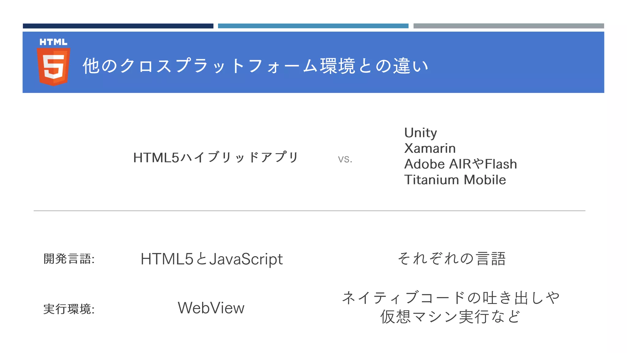 他のクロスプラットフォーム環境との違い
HTML5ハイブリッドアプリ vs.
Unity
Xamarin
Adobe AIRやFlash
Titanium Mobile
開発言語: HTML5とJavaScript それぞれの言語
実行環境: WebView
ネイティブコードの吐き出しや
仮想マシン実行など
 