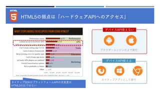 HTML5の弱点は「ハードウェアAPIへのアクセス」
ブラウザーエンジンの上で実行
ネイティブアプリとして実行
デバイスAPI使えない
デバイスAPI使える
ネイティブSDKのプラットフォームAPIの充実度は
HTML5の比ではない
 