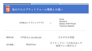 他のクロスプラットフォーム環境との違い
HTML5ハイブリッドアプリ vs.
Unity
Xamarin
Adobe AIRやFlash
Titanium Mobile
開発言語: HTML5とJavaScript それぞれの言語
実行環境: WebView
ネイティブコードの吐き出しや
仮想マシン実行など
 