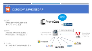 CORDOVAとPHONEGAP
2011年
Adobe社がNitobi社を買収
PhoneGapは「Cordova」に
2009年
Nitobi社がPhoneGapを開発
オープンソース製品
それから
多くの企業がCordova開発に参加
誕生!
PhoneGapは
Adobe社の
ディストリ
オープンソース化
各社が開発協力
Cordovaと命名
by
 