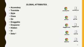 GLOBAL ATTRIBUTES
• Accesskey
• Translate
• Style
• Class
• Dir
• Draggable
• Dropzone
• Hidden
• Id
• Data-*
14
 