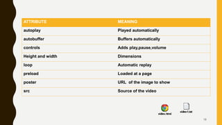 ATTRIBUTE MEANING
autoplay Played automatically
autobuffer Buffers automatically
controls Adds play,pause,volume
Height and width Dimensions
loop Automatic replay
preload Loaded at a page
poster URL of the image to show
src Source of the video
18
 
