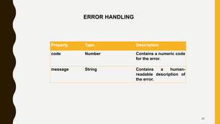 ERROR HANDLING
Property Type Description
code Number Contains a numeric code
for the error.
message String Contains a human-
readable description of
the error.
26
 