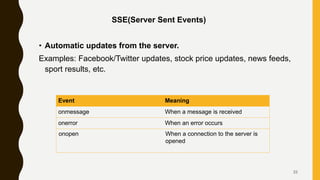 SSE(Server Sent Events)
• Automatic updates from the server.
Examples: Facebook/Twitter updates, stock price updates, news feeds,
sport results, etc.
Event Meaning
onmessage When a message is received
onerror When an error occurs
onopen When a connection to the server is
opened
33
 
