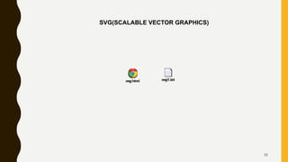 SVG(SCALABLE VECTOR GRAPHICS)
35
 