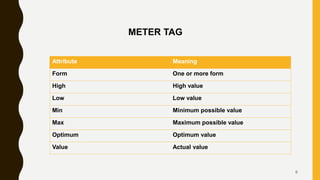 METER TAG
Attribute Meaning
Form One or more form
High High value
Low Low value
Min Minimum possible value
Max Maximum possible value
Optimum Optimum value
Value Actual value
9
 