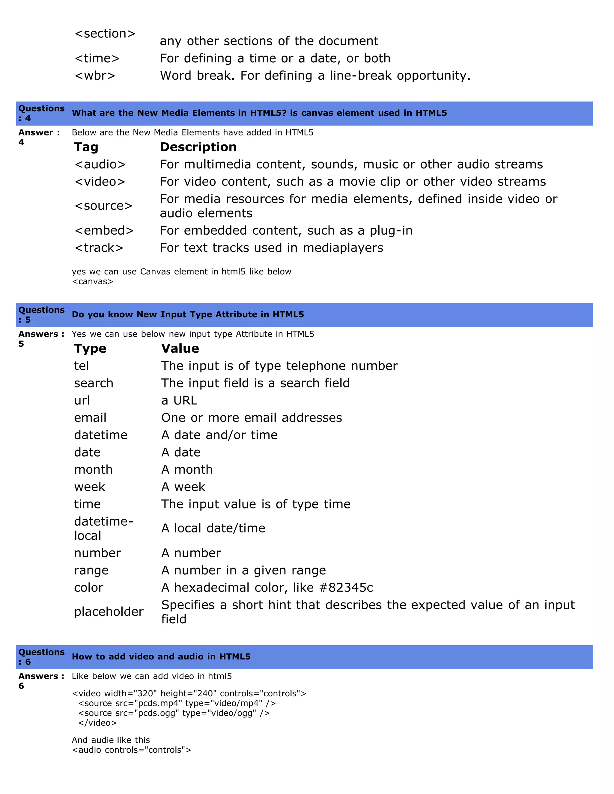 <section>
any other sections of the document
<time> For defining a time or a date, or both
<wbr> Word break. For defining a line-break opportunity.
   
Questions
: 4
What are the New Media Elements in HTML5? is canvas element used in HTML5
Answer :
4
Below are the New Media Elements have added in HTML5
Tag Description
<audio> For multimedia content, sounds, music or other audio streams
<video> For video content, such as a movie clip or other video streams
<source>
For media resources for media elements, defined inside video or
audio elements
<embed> For embedded content, such as a plug-in
<track> For text tracks used in mediaplayers
yes we can use Canvas element in html5 like below
<canvas>
   
Questions
: 5
Do you know New Input Type Attribute in HTML5
Answers :
5
Yes we can use below new input type Attribute in HTML5
Type Value
tel The input is of type telephone number
search The input field is a search field
url a URL
email One or more email addresses
datetime A date and/or time
date A date
month A month
week A week
time The input value is of type time
datetime-
local
A local date/time
number A number
range A number in a given range
color A hexadecimal color, like #82345c
placeholder
Specifies a short hint that describes the expected value of an input
field
   
Questions
: 6
How to add video and audio in HTML5
Answers :
6
Like below we can add video in html5
<video width="320" height="240" controls="controls">
  <source src="pcds.mp4" type="video/mp4" />
  <source src="pcds.ogg" type="video/ogg" />
  </video>
And audie like this
<audio controls="controls">
 