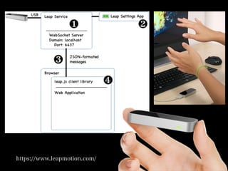 https://www.leapmotion.com/
 