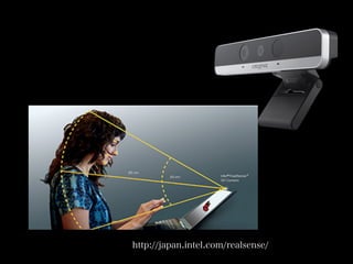 http://japan.intel.com/realsense/
 