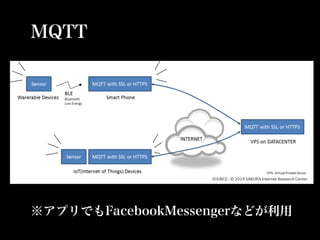 MQTT
※アプリでもFacebookMessengerなどが利用
 
