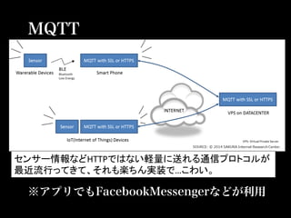 MQTT
※アプリでもFacebookMessengerなどが利用
センサー情報などHTTPではない軽量に送れる通信プロトコルが	
  
最近流行ってきて、それも楽ちん実装で…こわい。	
  
 