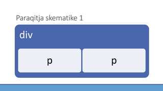 Paraqitja skematike 1
div
p p
 