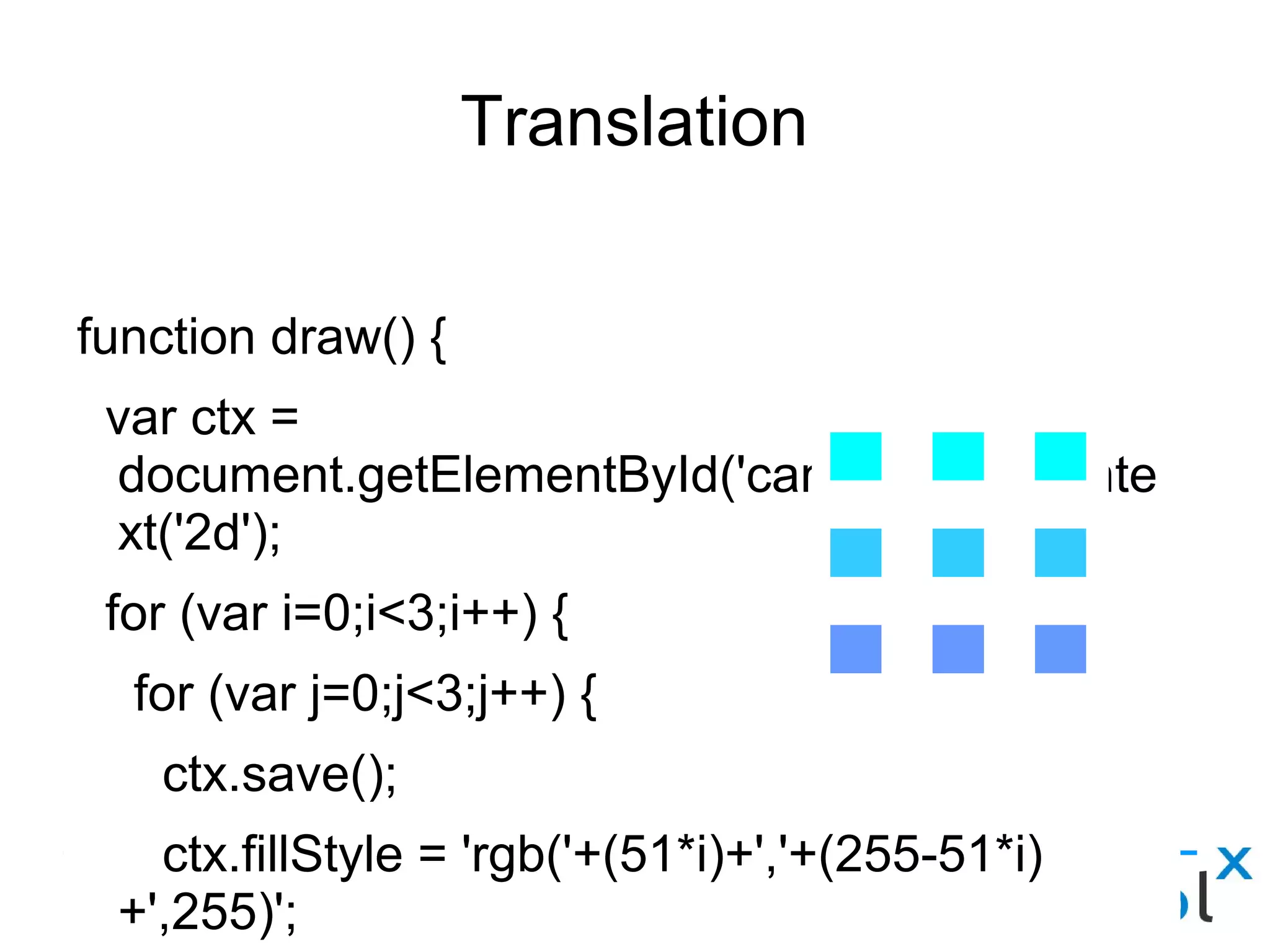Translation
function draw() {
var ctx = document.getElementById('canvas').getContext('2d');
for (var i=0;i<3;i++) {
for (var j=0;j<3;j++) {
ctx.save();
ctx.fillStyle = 'rgb('+(51*i)+','+(255-51*i)+',255)';
ctx.translate(10+j*50,10+i*50);
ctx.fillRect(0,0,25,25);
ctx.restore();
}
}
}
 