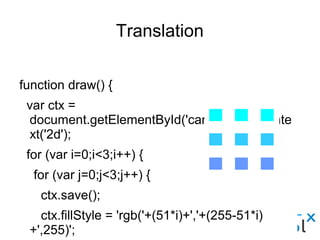 Translation
function draw() {
var ctx = document.getElementById('canvas').getContext('2d');
for (var i=0;i<3;i++) {
for (var j=0;j<3;j++) {
ctx.save();
ctx.fillStyle = 'rgb('+(51*i)+','+(255-51*i)+',255)';
ctx.translate(10+j*50,10+i*50);
ctx.fillRect(0,0,25,25);
ctx.restore();
}
}
}
 