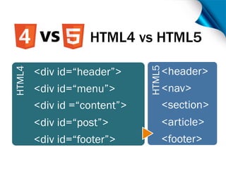 HTML 5 | PDF