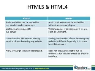 HTML5 & HTML4
HTML5 HTML4
Audio and video can be embedded.
e.g. <audio> and <video> tags
Audio or video can not be embedded
without an external plug-in.
Vector graphics is possible
e.g. canvas
Vector graphics is possible only if we use
Flash or Silverlight.
JS GeoLocation API helps to identify
location of user browsing any website.
Finding GeoLocation of user browsing any
website is difficult. Especially if it comes
to mobile devices.
Allow JavaScript to run in background. Does not allow JavaScript to run in
browser.JS run in same thread as browser
interface.
 