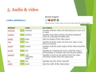 5. Audio & video
<video attributes>
 
