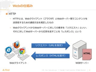 URL : http://www.asial.co.jp/ │ Copyright © Asial Corporation. All Rights Reserved. │ 12
Webの仕組み
WEBサーバーWebクライアント
WWW
リクエスト（URLを指定）
 HTTP
• HTTPとは、Webクライアント（ブラウザ）とWebサーバー間でコンテンツを
送受信するための通信方法を規定したもの
• WebクライアントからWebサーバーに対しての要求を「リクエスト」といい、
それに対してWebサーバーから応答を返すことを「レスポンス」という
HTML
レスポンス（HTMLを渡す）
 