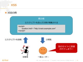 URL : http://www.asial.co.jp/ │ Copyright © Asial Corporation. All Rights Reserved. │ 20
XSS
掲示板
<script>
location.href = "http://crack.example.com"
</script>
②スクリプトを含んだ文章が掲載される
一般ユーザー
①スクリプトを投稿
攻撃者
③閲覧
別のサイトに誘導
されてしまう！
 XSSの例
 