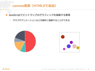 URL : http://www.asial.co.jp/ │ Copyright © Asial Corporation. All Rights Reserved. │ 29
 JavaScriptでビットマップのグラフィックを描画する要素
• グラフやアニメーションなどを動的に描画することができる
canvas要素（HTML5で追加）
 