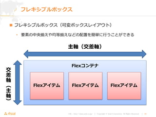 URL : http://www.asial.co.jp/ │ Copyright © Asial Corporation. All Rights Reserved. │ 35
フレキシブルボックス
 フレキシブルボックス（可変ボックスレイアウト）
• 要素の中央揃えや均等揃えなどの配置を簡単に行うことができる
Flexコンテナ
FlexアイテムFlexアイテム Flexアイテム
主軸（交差軸）
交
差
軸
（
主
軸
）
 