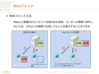 URL : http://www.asial.co.jp/ │ Copyright © Asial Corporation. All Rights Reserved. │ 40
 Webフォントとは
• Web上に配置されたフォントを読み込む技術。ユーザーの環境に依存し
ないため、どのような環境でも同じフォントを表示することができる
Webフォント
 