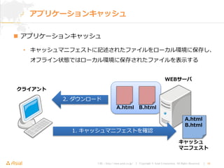 URL : http://www.asial.co.jp/ │ Copyright © Asial Corporation. All Rights Reserved. │ 44
アプリケーションキャッシュ
 アプリケーションキャッシュ
• キャッシュマニフェストに記述されたファイルをローカル環境に保存し、
オフライン状態ではローカル環境に保存されたファイルを表示する
WEBサーバ
クライアント
A.html
B.html
キャッシュ
マニフェスト
A.html B.html
1. キャッシュマニフェストを確認
2. ダウンロード
 