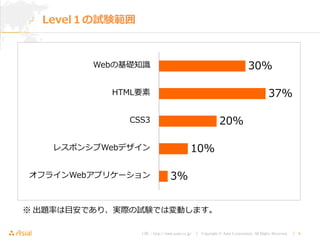 URL : http://www.asial.co.jp/ │ Copyright © Asial Corporation. All Rights Reserved. │ 6
Level１の試験範囲
30%
37%
20%
10%
3%
Webの基礎知識
HTML要素
CSS3
レスポンシブWebデザイン
オフラインWebアプリケーション
※ 出題率は目安であり、実際の試験では変動します。
 