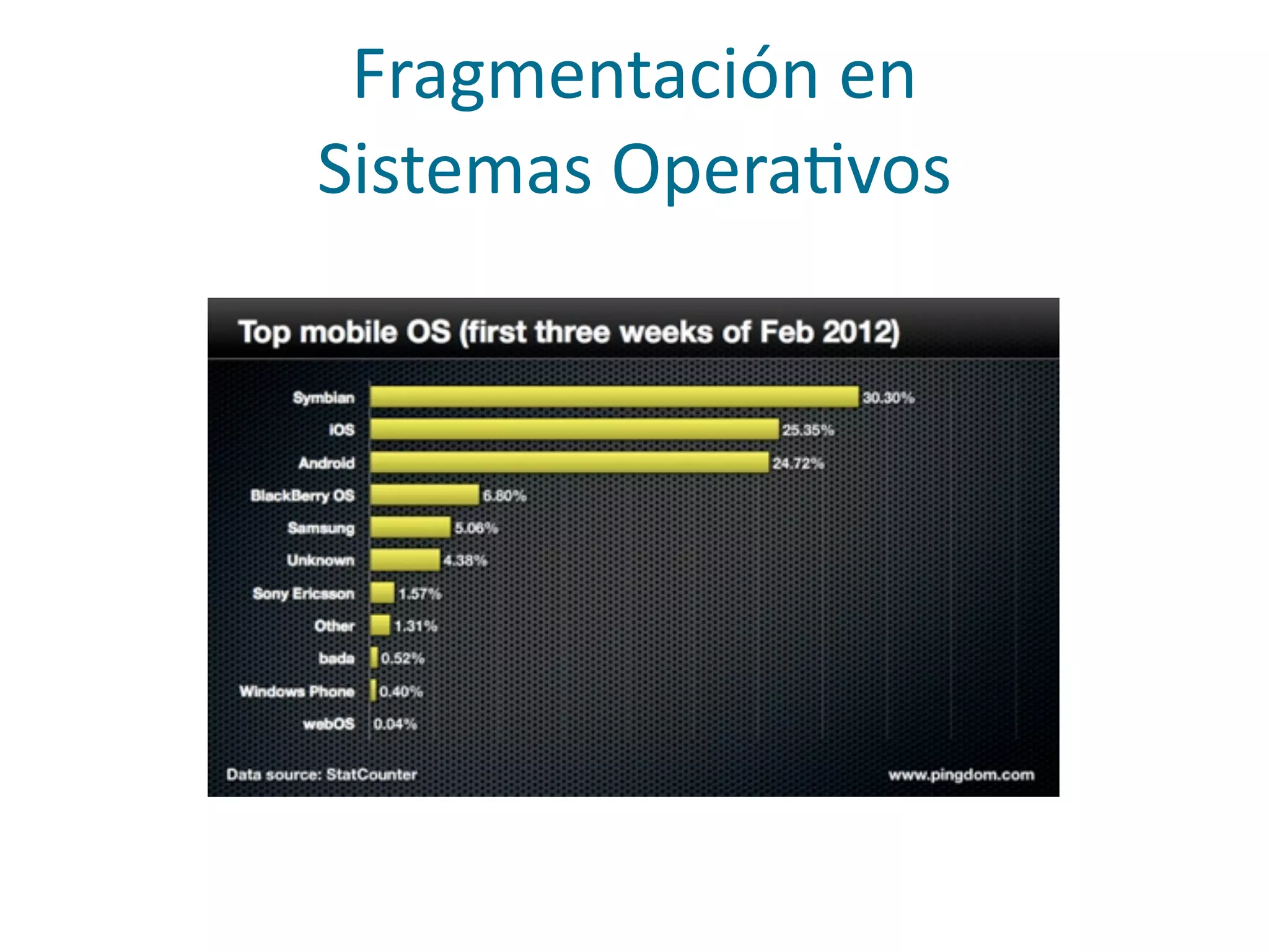 Fragmentación	
  en	
  
Sistemas	
  OperaPvos
 