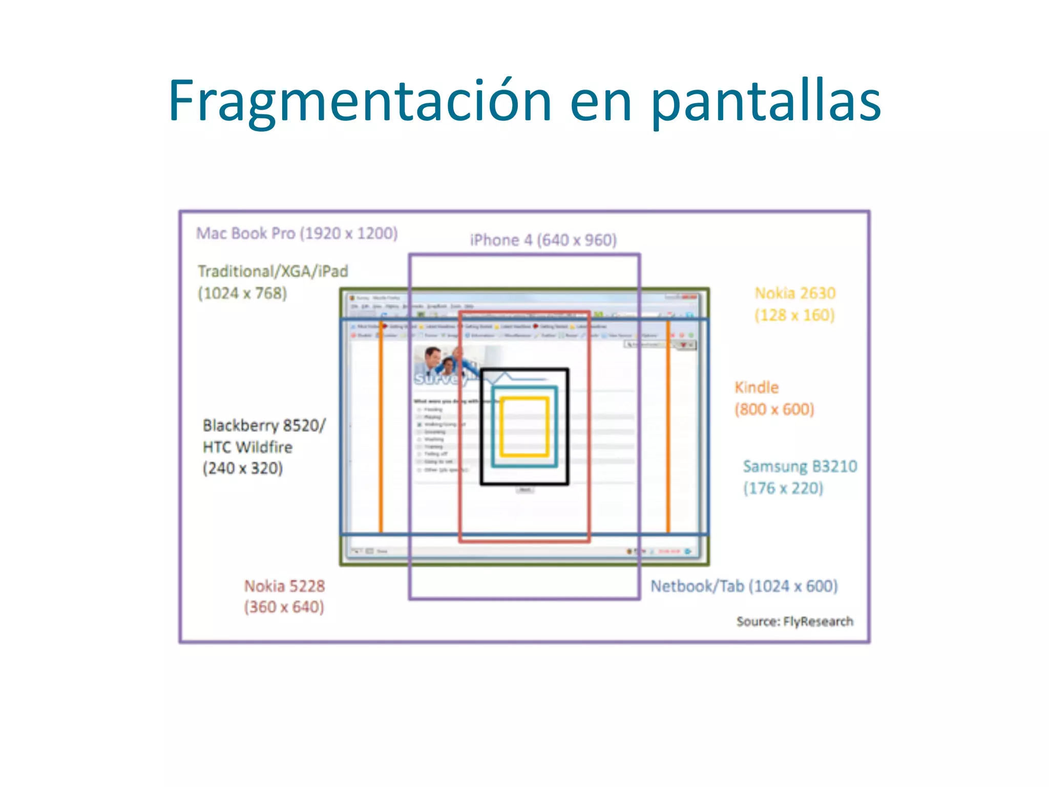 Fragmentación	
  en	
  pantallas
 