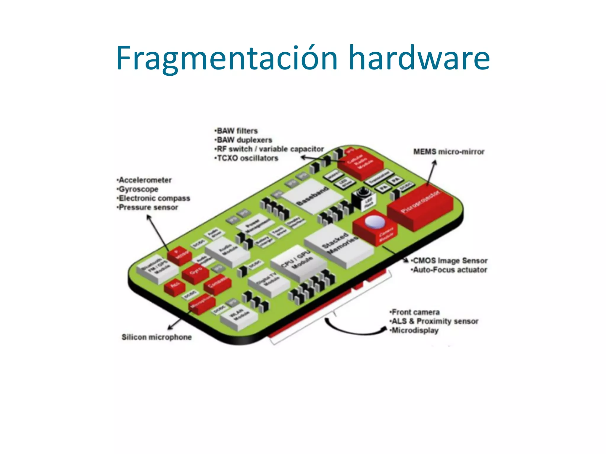 Fragmentación	
  hardware
 