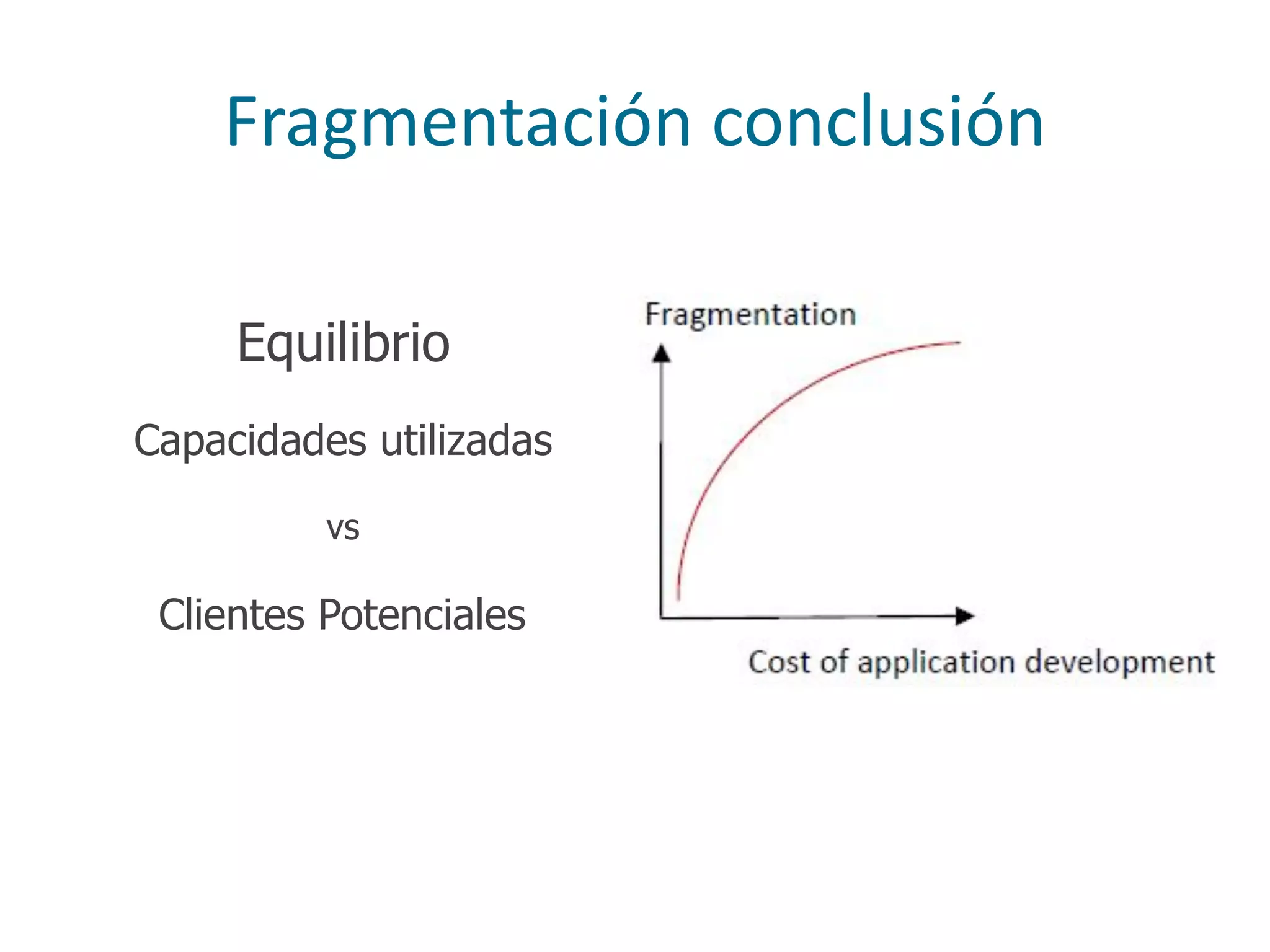 Fragmentación	
  conclusión
Equilibrio
Capacidades utilizadas
Clientes Potenciales
vs
 