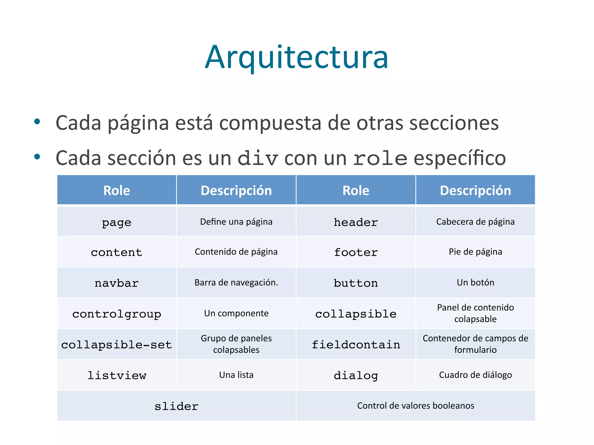 Arquitectura
• Cada	
  página	
  está	
  compuesta	
  de	
  otras	
  secciones	
  
• Cada	
  sección	
  es	
  un	
  div	
  con	
  un	
  role	
  especíﬁco
Role Descripción Role Descripción
page Deﬁne	
  una	
  página header Cabecera	
  de	
  página
content Contenido	
  de	
  página footer Pie	
  de	
  página
navbar Barra	
  de	
  navegación. button Un	
  botón
controlgroup Un	
  componente collapsible
Panel	
  de	
  contenido	
  
colapsable
collapsible-set
Grupo	
  de	
  paneles	
  
colapsables fieldcontain
Contenedor	
  de	
  campos	
  de	
  
formulario
listview Una	
  lista dialog Cuadro	
  de	
  diálogo
slider Control	
  de	
  valores	
  booleanos
 