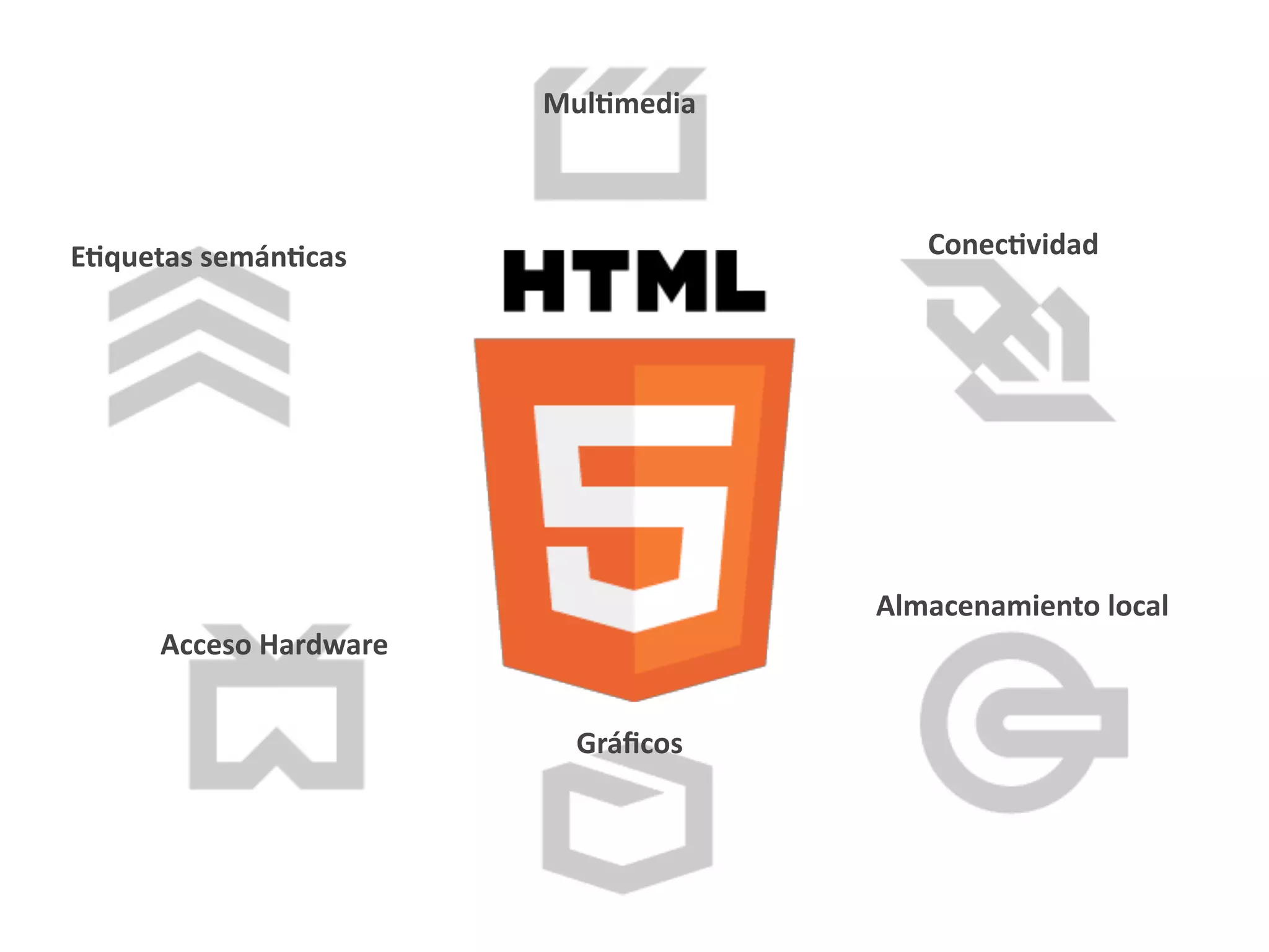 E3quetas	
  semán3cas
Acceso	
  Hardware
Almacenamiento	
  local
Conec3vidad
Mul3media
Gráﬁcos
 