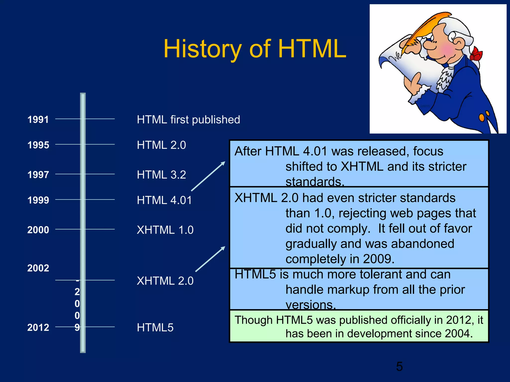 History of HTML
5
HTML first published1991
2012
2002
-
2
0
0
9
2000
HTML 2.0
HTML 3.2
HTML 4.01
XHTML 1.0
XHTML 2.0
HTML5
1995
1997
1999
HTML5 is much more tolerant and can
handle markup from all the prior
versions.
Though HTML5 was published officially in 2012, it
has been in development since 2004.
After HTML 4.01 was released, focus
shifted to XHTML and its stricter
standards.
XHTML 2.0 had even stricter standards
than 1.0, rejecting web pages that
did not comply. It fell out of favor
gradually and was abandoned
completely in 2009.
 