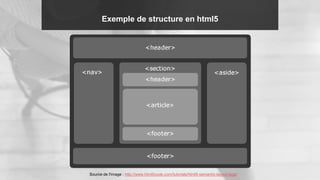 Exemple de structure en html5
Source de l'image : http://www.html5code.com/tutorials/html5-semantic-layout-tags/
 